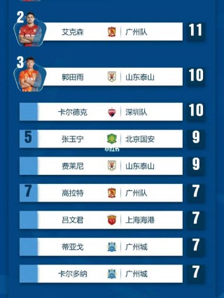 新赛季中超联赛排名(新赛季中超联赛各家俱乐部)