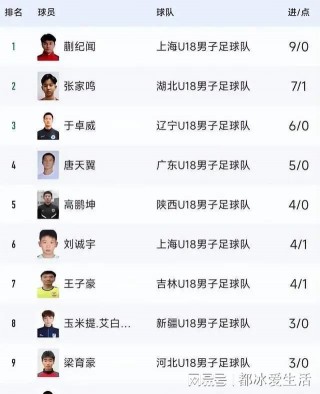 中国足球球员身价排名(中国足球球员身价排名榜)