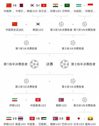 足球小组赛对阵表(足球小组赛什么意思)