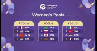美国队vs多米尼加(美国女排vs多米尼加女排)