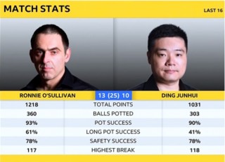 麦克吉尔vs马福林(麦克吉尔世锦赛最新消息)