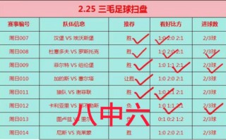 足球推荐预测(足球推荐预测比分)