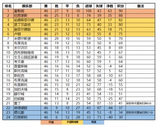 足球俱乐部精英进球排名(足球俱乐部精英进球排名前十)