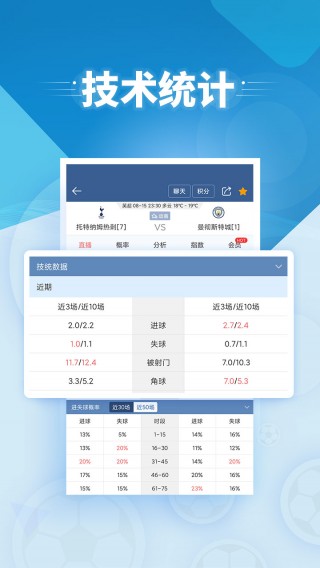 球探足球数据即时足球比分(球探足球比分预测分析欢呼吧)