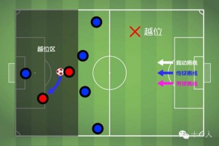 足球的越位是什么意思(足球越位是什么意思简单解释)
