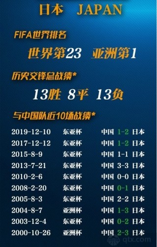 包含2017年日本足球排名的词条