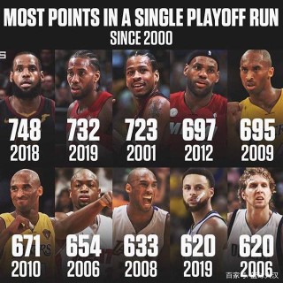 nba即时比分(NBA即时比分球)