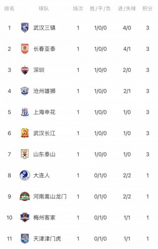 中超联赛后备队积分(中超联赛积分排名规则)