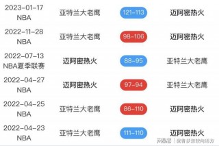 老鹰vs奇才赛前预测(老鹰对奇才今日视频直播)