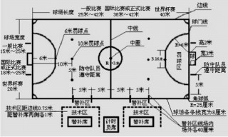 足球场位(足球场个位置的叫法)
