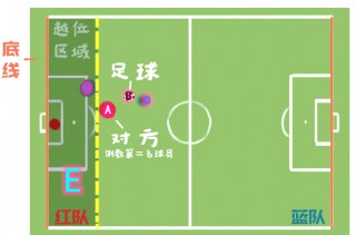 足球规则进球(足球规则进球判定)