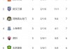 中超足球身价排行榜(中超球队身价排行榜2021)
