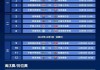 大学生足球联赛赛程(大学生足球联赛赛程安排)