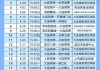 大连足球赛程表(大连足球比赛时间表2021)