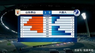 关于中超联赛2020大连人目前排名的信息