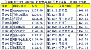 足球最新全部世界排名中国的简单介绍
