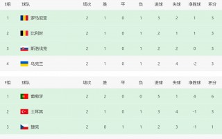 欧洲足球赛事时间(欧洲足球赛什么时候结束)