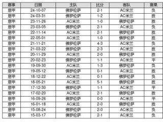 足球14场胜负对阵(足球14场胜负对阵分析)