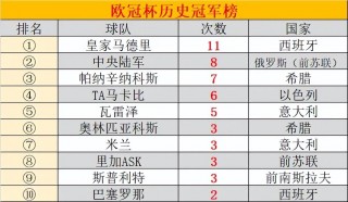 欧冠足球比分(欧冠足球比分要猜几场)
