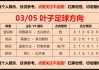 ok资讯足球比分足球(ok足彩竞彩比分半全场)