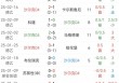 足球数据分析(足球数据分析平台)