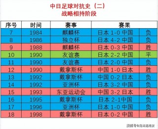 中国足球史上(中国足球史上十大球王排名)