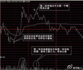 足球看盘 *** 与技巧大全(足球看盘 *** 与技巧大全视频)