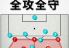 五人制足球最简单战术(五人制足球战术与基本技巧)