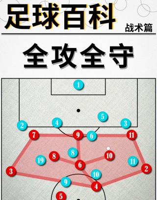 五人制足球最简单战术(五人制足球战术与基本技巧)