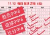 足球推荐.足球比分(足球比分预测分析平台)