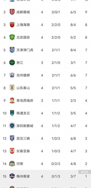 中超联赛18年积分榜(中超联赛18年积分榜单)