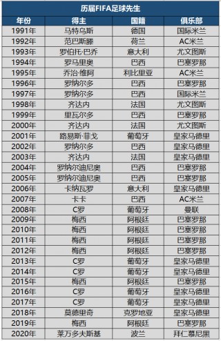 历史最厉害的足球选手排名(历史最厉害的足球选手排名榜)