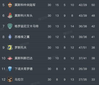 图拉vs喀山(图拉vs喀山红宝石)