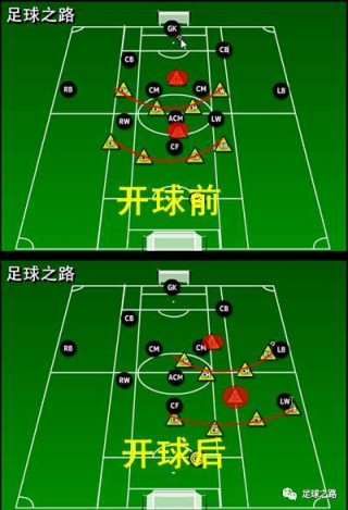 足球rw(足球rwb是什么位置)
