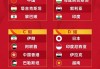 中国足球亚洲杯赛程(中国足球亚洲杯赛程时间)