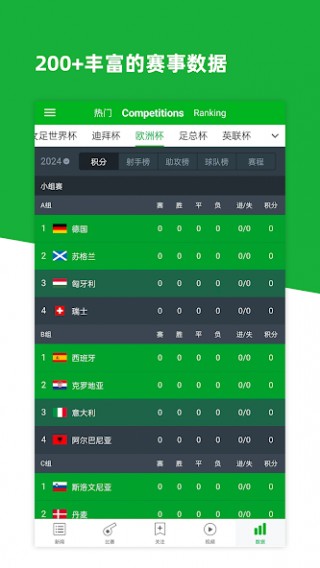 最快的足球比分直播(足球最快速度多少排行)