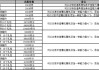 自由足球属性(自由足球属性是什么)