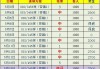 足球竞彩看盘技巧(足球竞彩看盘技巧大全)