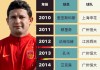中国足球球星外援(中国足球球星外援有哪些)