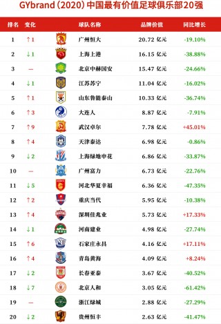 中国足坛足球俱乐部排名(中国足坛足球俱乐部排名前十)