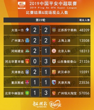 中超联赛23轮和22轮(中超联赛23轮和22轮哪个好)