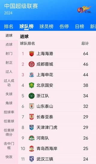 哪里可以看中超联赛(哪里可以看中超联赛直播)