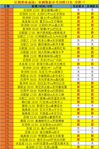 足球比分查询(实时足球比分查询)