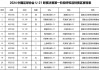 足球联赛排行榜(足球联赛排行榜全世界)
