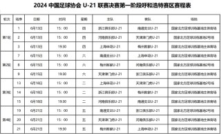 足球联赛排行榜(足球联赛排行榜全世界)