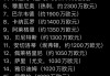足球薪资排行(足球薪资排行榜前十名)