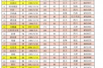 2018中超联赛山东队赛程表(2018中超联赛山东队赛程表最新)