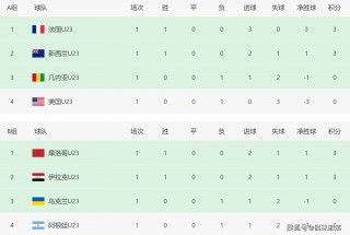 足球的级别(足球级别的更高称呼)