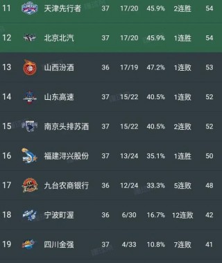 辽宁vs新疆比分多少(辽篮对新疆今晚比赛直播)