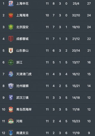 u19中超联赛积分(中超2019年积分榜)
